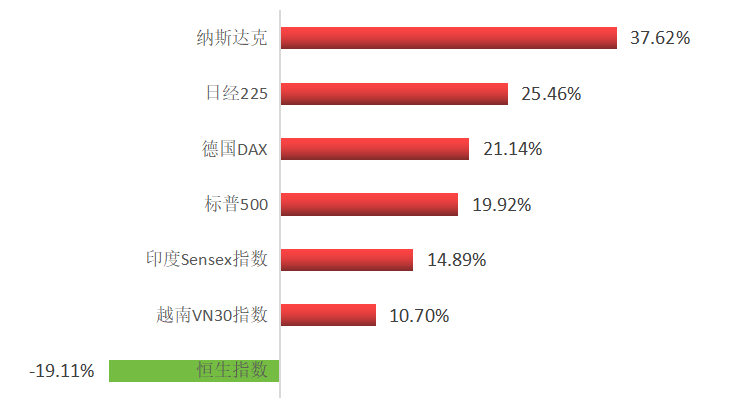 风险投资机构如何实现资本增值_风险资产处置的经验教训_如何利用Binance交易所APP进行风险资产投资 | 加深对市场的理解