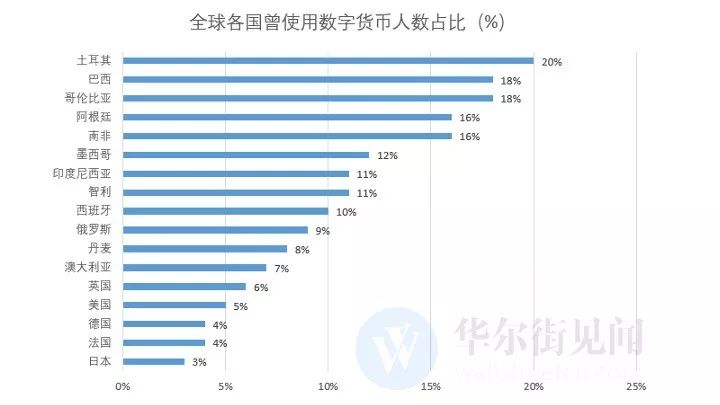 比特币如何影响我们的消费模式：数字时代的新选择_比特币对我国数字货币的影响_比特币对数字人民币的影响