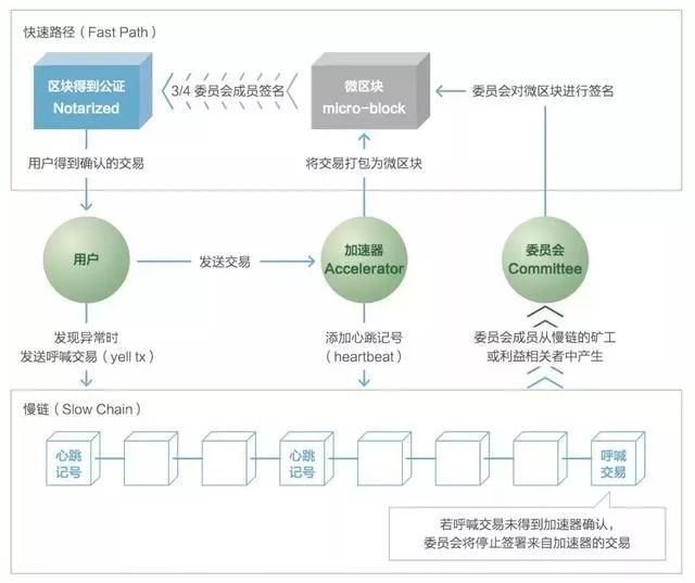 私募基金指标_私募基金dpi_如何通过USDT提升私募基金管理的效率？