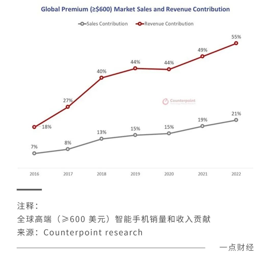 华为产品体验_从用户体验看华为手机的品牌质量_华为手机质量屋案例