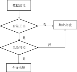 境内数字货币投资遇监管，跨境流通存疑，初始购买及流通情况分析