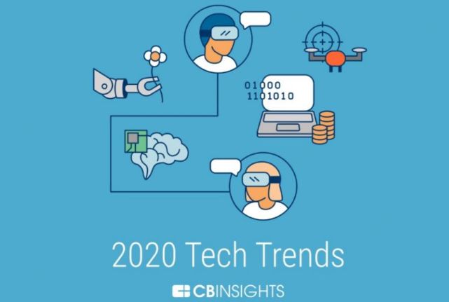 2020年14大技术趋势：量子技术、AR/VR、5G等如何重塑未来生活与工作
