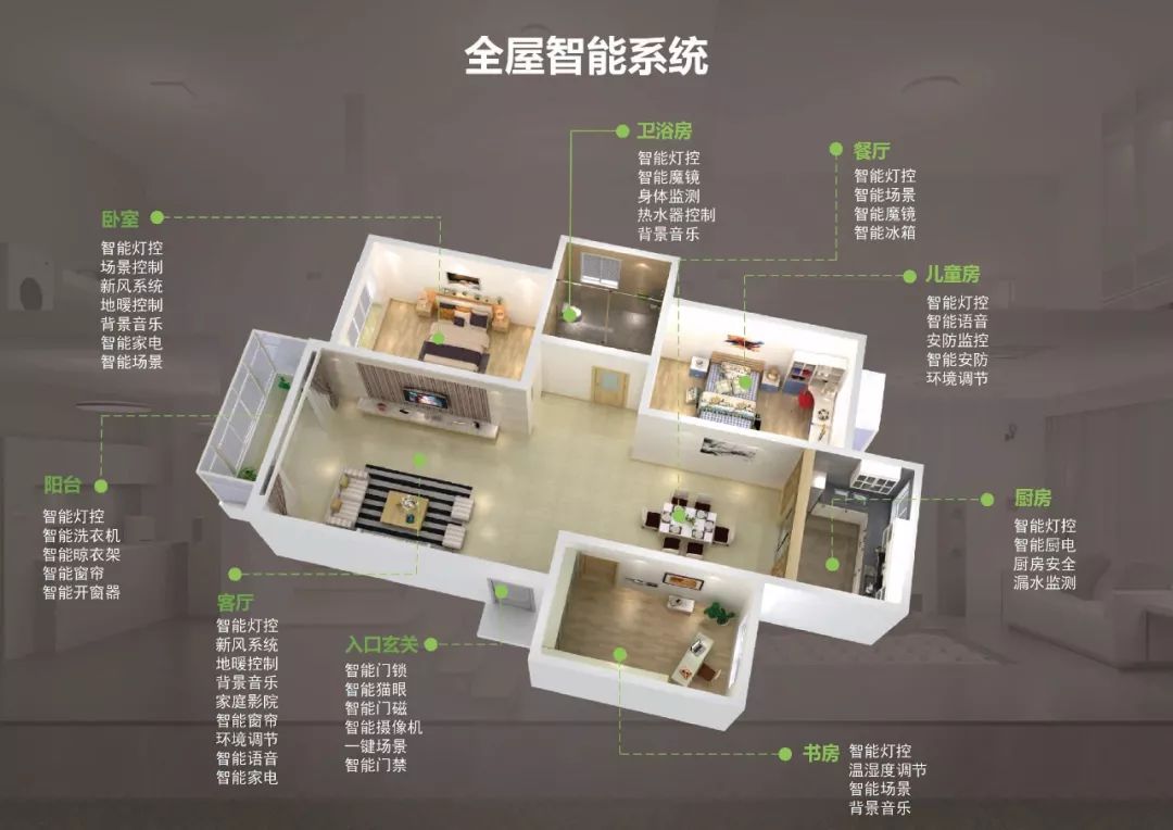 小米智能设备是啥_智能屋小米全面设备支持什么_小米全屋智能，全面支持各类智能设备