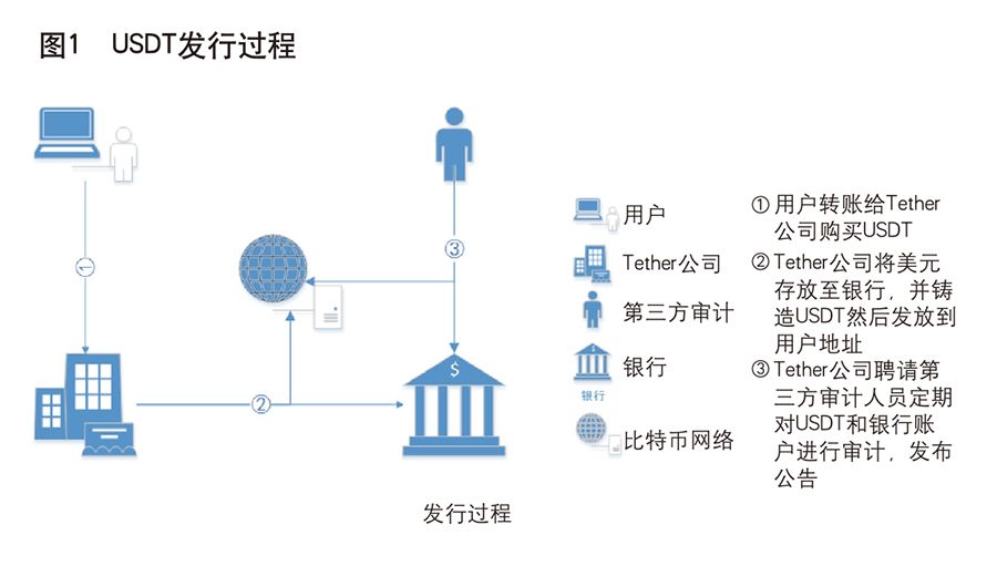 优化资产负债表_负债优化在哪里做_如何通过USDT优化资产负债管理？