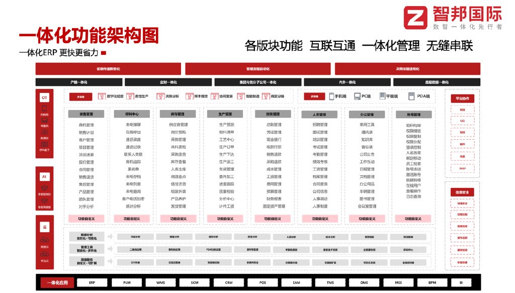 系统无缝对接证明_兼容性强，使家居智能化无缝对接_无缝家具