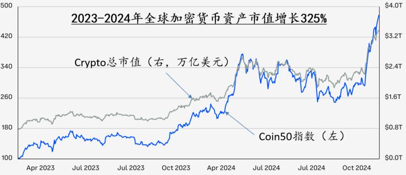 探索加密货币如何成为全球商品交易的新标准：推动市场变革的力量_加密货币改变了我们的生活方式_加密货币的趋势