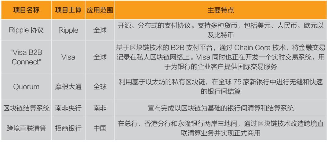 探讨各种币种在智能合约领域的应用：未来的发展潜力_智能合约币有哪些_合约应用潜力探讨智能币种领域