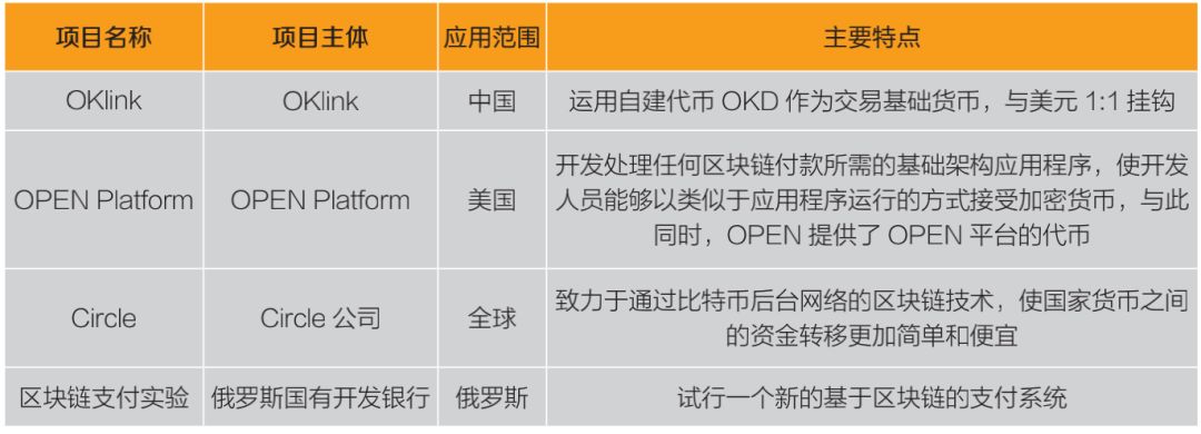 探讨各种币种在智能合约领域的应用：未来的发展潜力_智能合约币有哪些_合约应用潜力探讨智能币种领域