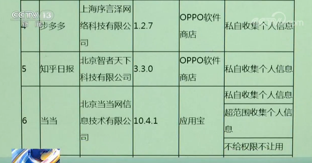 手机用户改进计划在哪里_手机用户行为数据_最新手机系统如何改变用户行为？