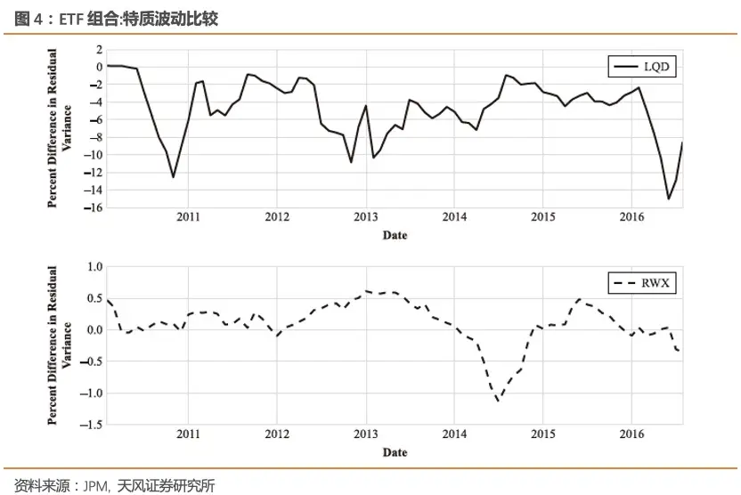 狗狗币平仓是什么意思_如何构建狗狗币投资组合：多样化策略与风险平衡_狗狗币案例分析