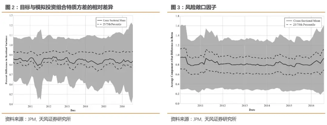 如何构建狗狗币投资组合：多样化策略与风险平衡_狗狗币平仓是什么意思_狗狗币案例分析