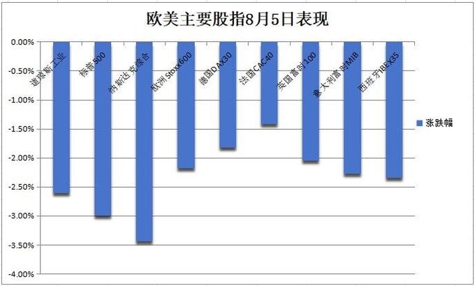 美元比特币汇率走势图_美元对比特币涨_比特币随后跌至 101,221 美元的低点，随后回升至盘中高点 103,292 美元。然而，在撰写本文时，它已回吐部分涨幅，但在过去 24 小时内仍上涨 1.6%，至 102,796 美元。