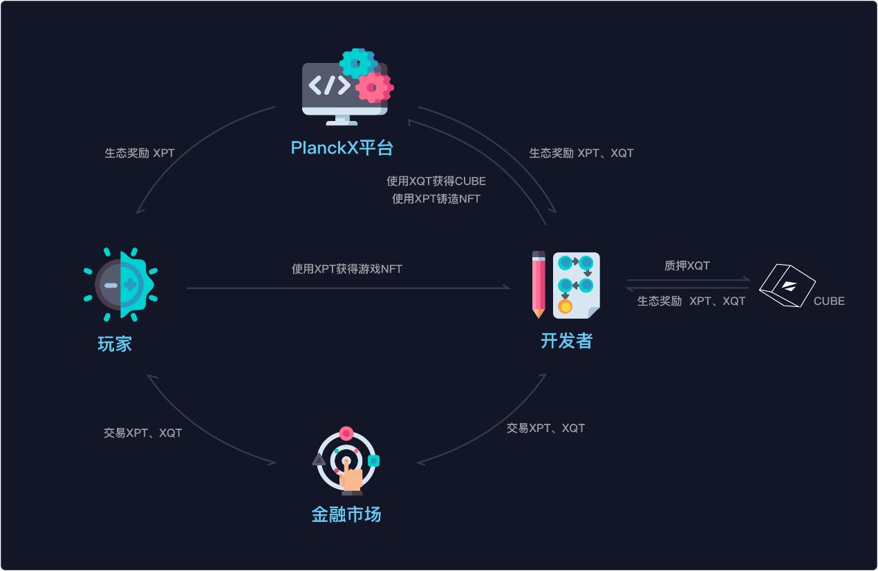 SOL币在游戏产业中的应用：如何推动区块链游戏的发展_游戏区块链概念股_区块链在游戏方面的应用和前景