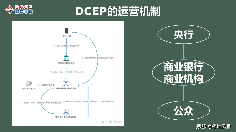 数字货币与经济危机_数字货币对经济运行的影响_数字货币在响应经济危机中的应用