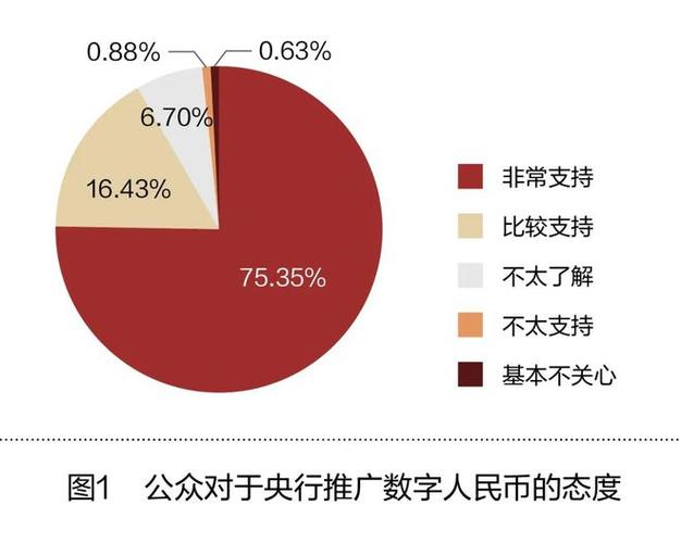 数字货币受欢迎原因剖析：快捷支付体验及交易速度快等优势