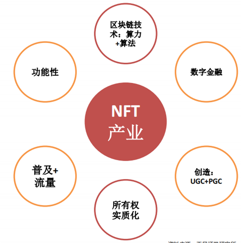 以太坊数字币最新交易价_以太坊的NFT和游戏产业：数字资产的变革与未来_以太坊数字资产标准