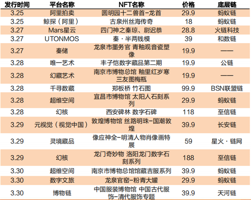 以太坊数字币最新交易价_以太坊的NFT和游戏产业：数字资产的变革与未来_以太坊数字资产标准