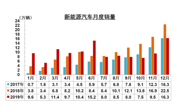 电动汽车的安全隐患如何防范_如何应对电动汽车技术进步的隐患？_电动汽车安全隐患及预防措施