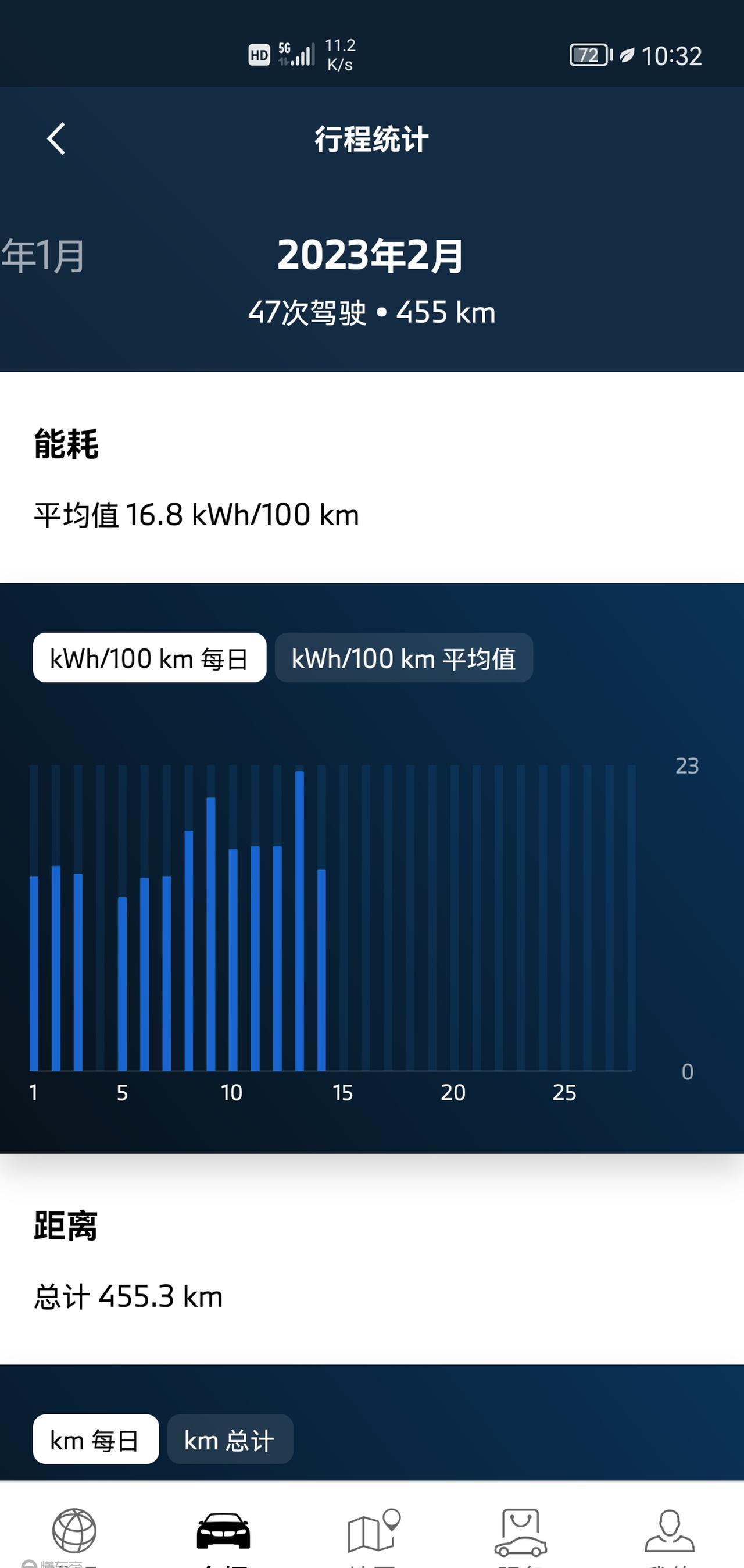 宝马驾驶车体验_用户反馈：宝马汽车的使用体验总结_宝马客户体验活动方案
