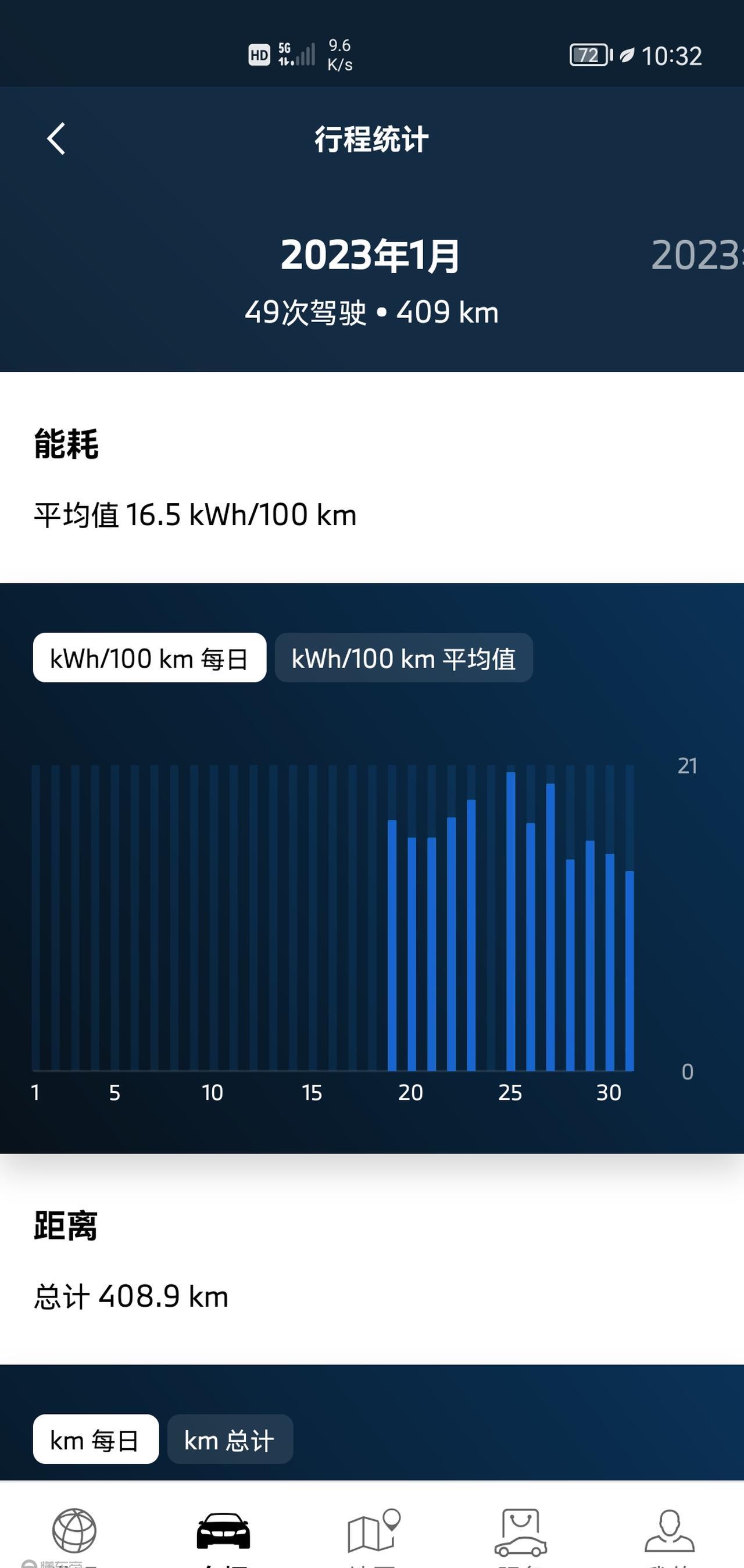 用户反馈：宝马汽车的使用体验总结_宝马客户体验活动方案_宝马驾驶车体验