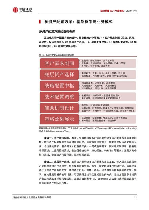 TP官方安卓2025最新系统版本：资产配置与战略规划操作指南