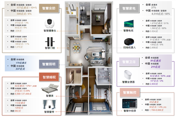 小米智能客栈_打造全屋小米智能_全面的智能解决方案：小米全屋智能系统解析