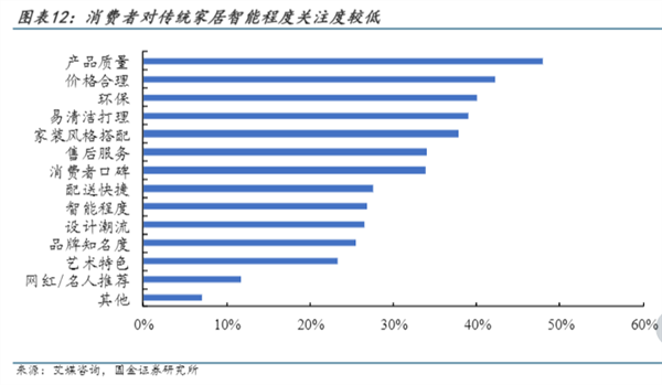 打造全屋小米智能_全面的智能解决方案：小米全屋智能系统解析_小米智能客栈