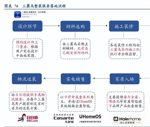 全面的智能解决方案：小米全屋智能系统解析_小米智能客栈_打造全屋小米智能