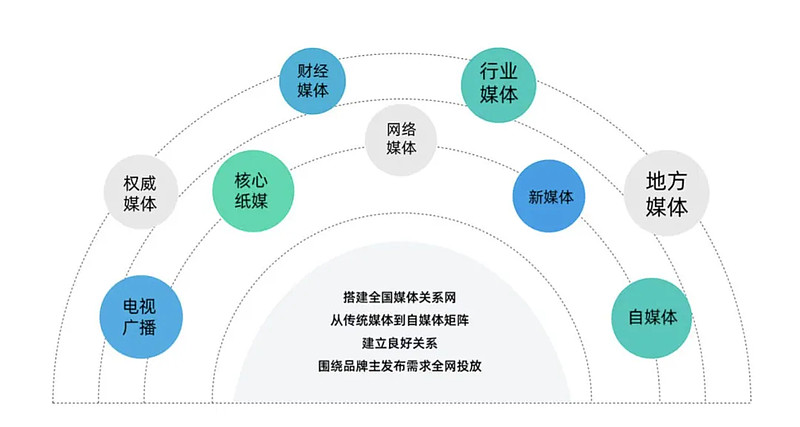 凯迪拉克的营销手段_凯迪拉克营销环境分析_探索凯迪拉克的品牌传播与市场营销