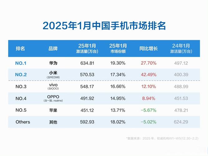 安卓生态链报告：tp 2025版适配机型数量与市场占有率分析！_安卓生态链报告：tp 2025版适配机型数量与市场占有率分析！_安卓生态链报告：tp 2025版适配机型数量与市场占有率分析！