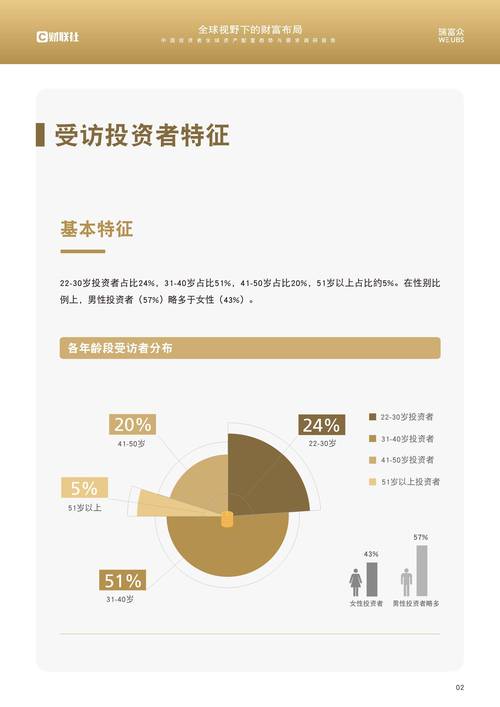 资产分类配置如何设定止损止盈及定期复盘调整与消息关注