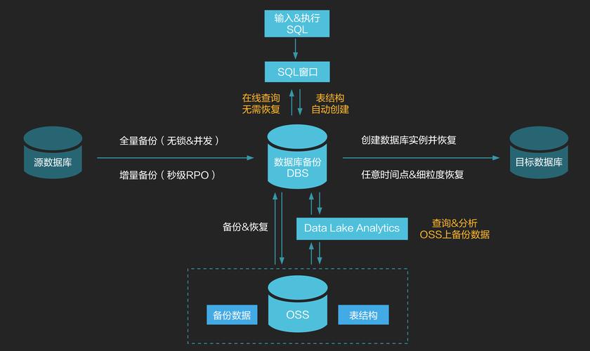 TP官方正版软件下载后，数字资产安全备份与恢复操作的关键步骤
