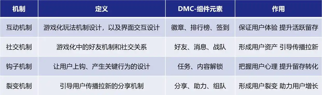 Binance交易所APP的客户群体分析 | 识别用户需求与偏好_人群偏好_用户偏好分析报告