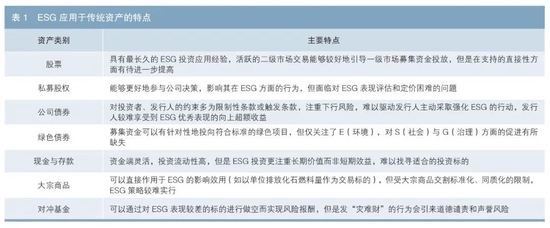 增值宝年化收益率_USDT与全球化资产增值理念的融合_三生融合发展理念