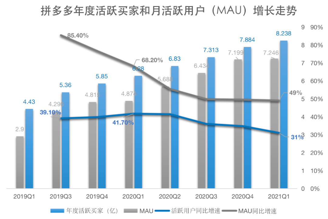 黄峥的商业模式与盈利分析_盈利模式成功案例_黄峥商业模式