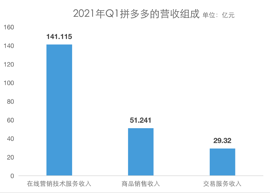 黄峥的商业模式与盈利分析_黄峥商业模式_盈利模式成功案例