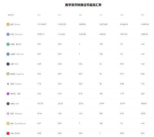 OKX交易所APP官网与传统交易所的比较 | 数字资产管理的新模式_数字资产交易服务_数字资产交易市场