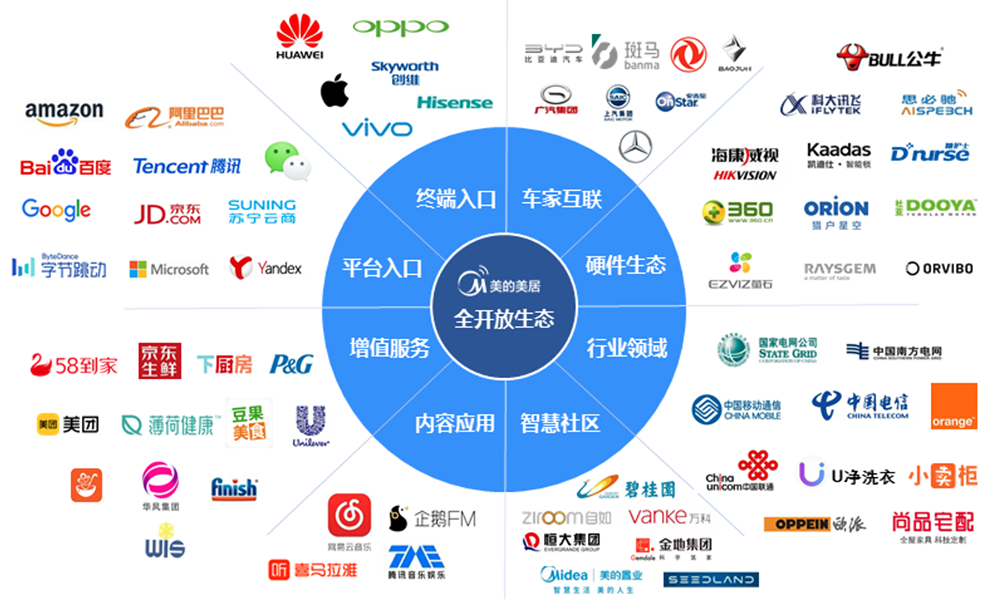 全面的家庭智能化方案：小米的解决之道_小米智能方案推荐_小米智能家居解决方案设计