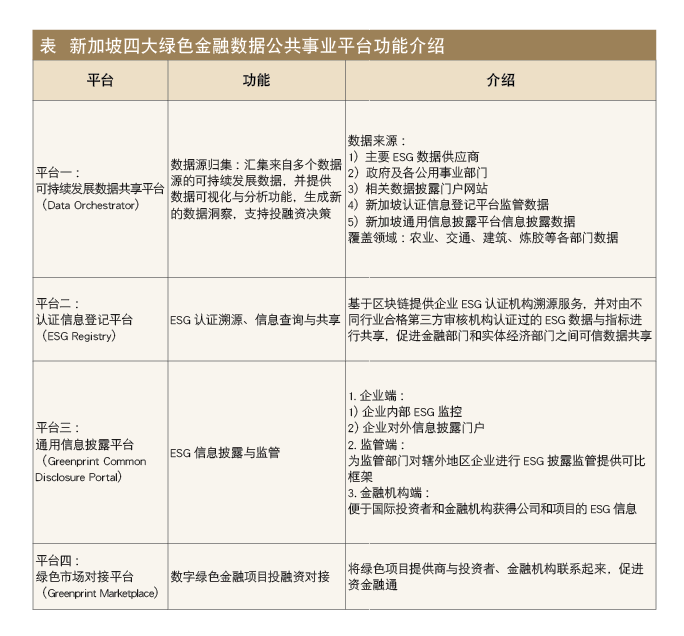 第七届融城杯金融科技创新案例评选报名倒计时25天，数字金融赋能绿色金融深度解析