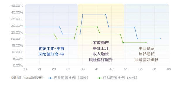 如何通过USDT实现基金投资的精细化管理？_资金精细化管理办法_精细化管理政策