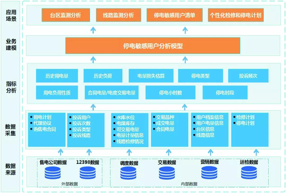 可再生能源使用率_能源再生的意思_研究数字资产在能源管理中的应用：提升能效与推动可再生能源的使用