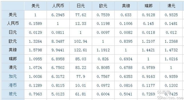 TP钱包不同交易对手续费差异分析：主流币与新兴币对比