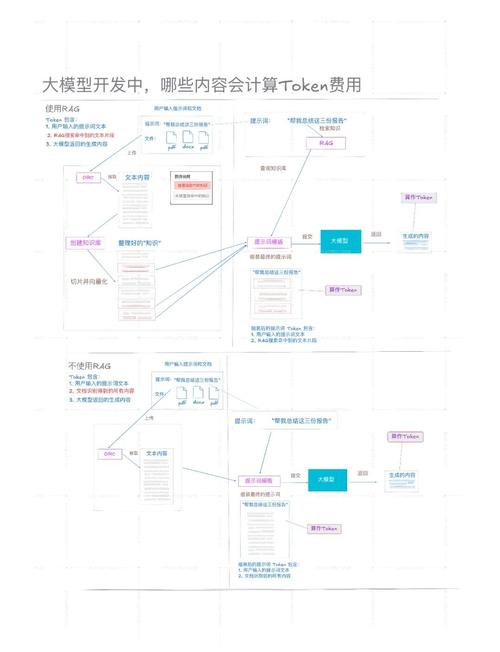 用tokenpocket分析工具开展市场调研，高效投资决策必备指南