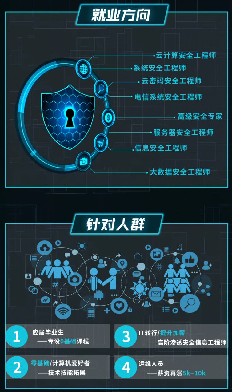 2024年最新网络安全全套学习资料 - 阿里P7大厂经验分享，零基础到进阶体系化教程
