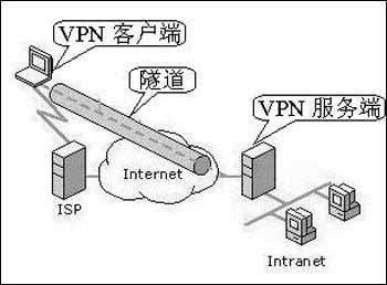 以下是您应该了解的主要加密特征。_加密的主要技术包含以下哪几种_加密技术特征