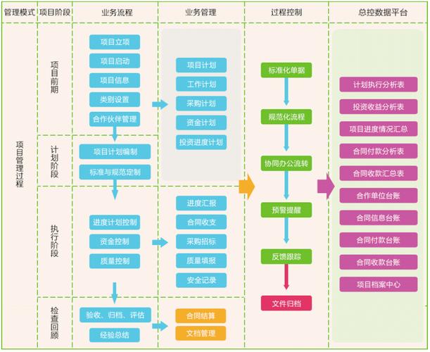 访问tp官网获取的软件助力项目管理，评估需求与规划流程要点