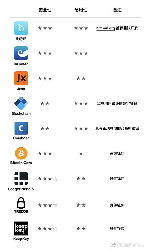 数字货币交易中TP钱包官网下载的必要性及相关讲究全解析