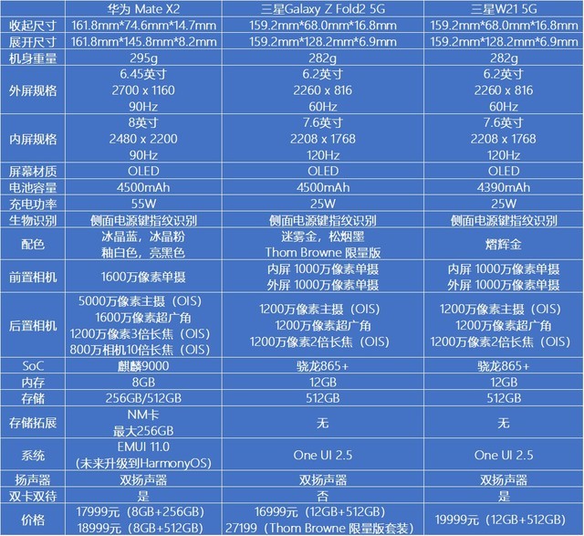 华为三防手机推荐_华为对比_华为手机的防护设计对比评测