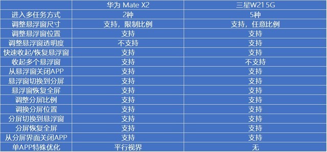 华为对比_华为手机的防护设计对比评测_华为三防手机推荐