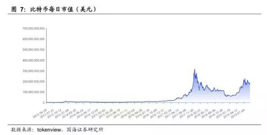 梳理货币需求理论的演进脉络_选择数字货币的心理因素分析_梳理货币需求理论